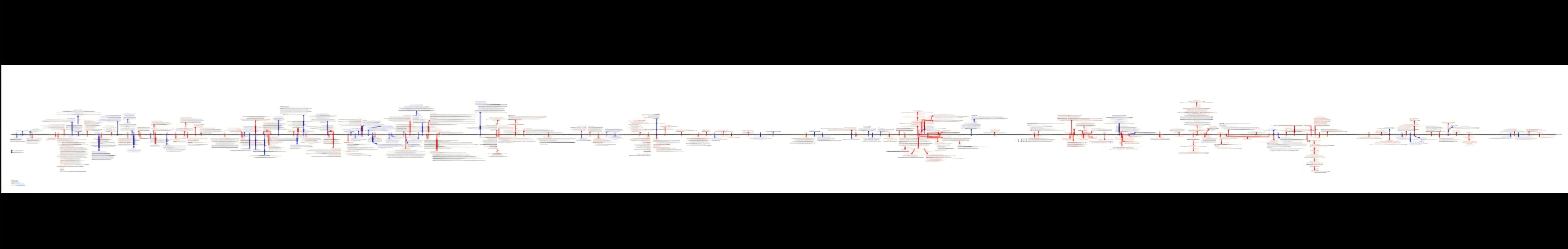 Zeitstrahl für MP Rechts- und Verfassungsgeschichte